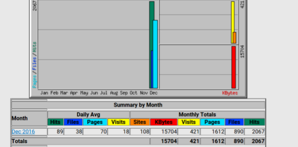File:Cp-statistika-07.png